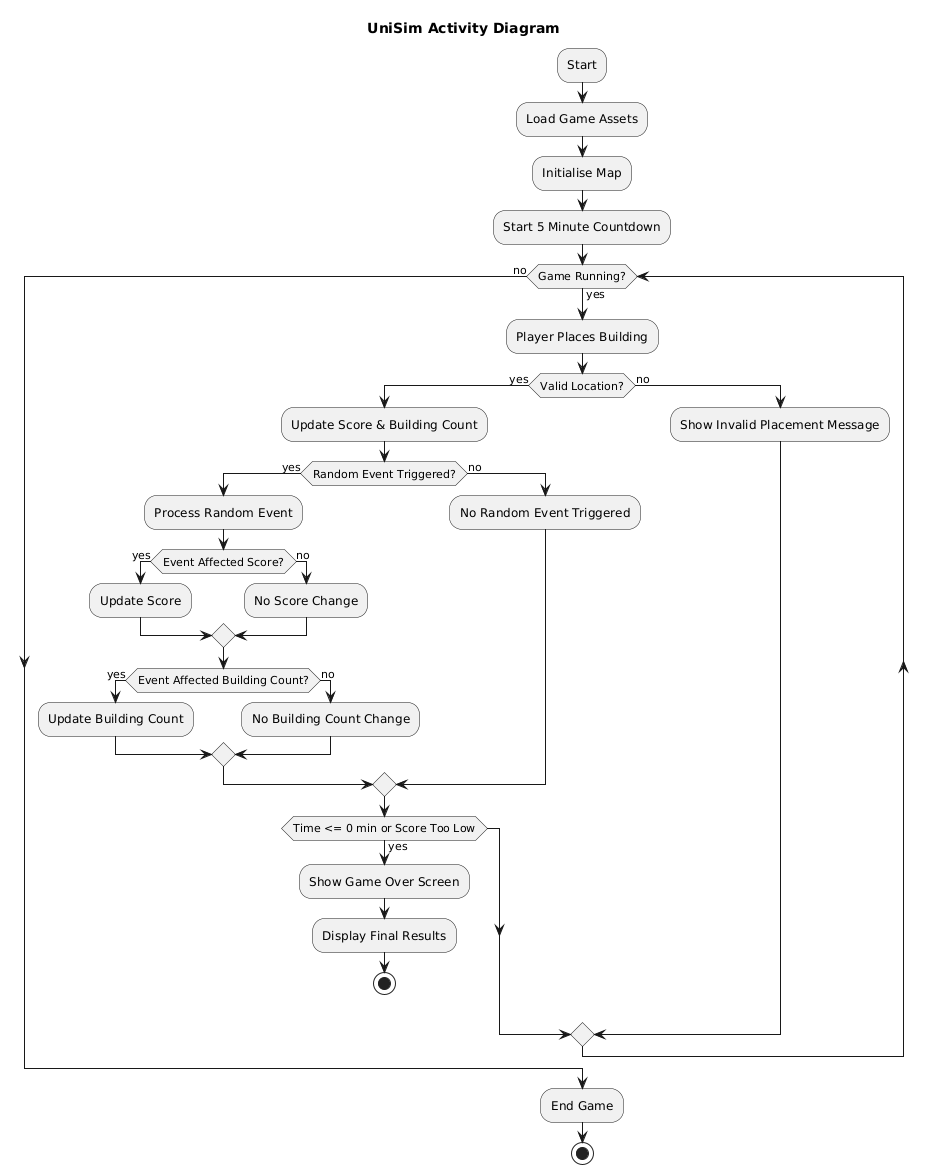 Activity Architecture Diagram