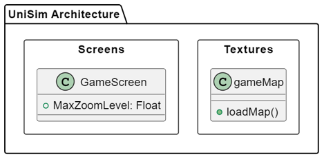 Iteration 2 Architecture Diagram