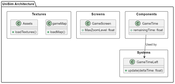 Iteration 3 Architecture Diagram