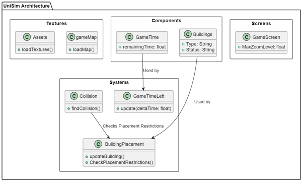 Iteration 4 Architecture Diagram