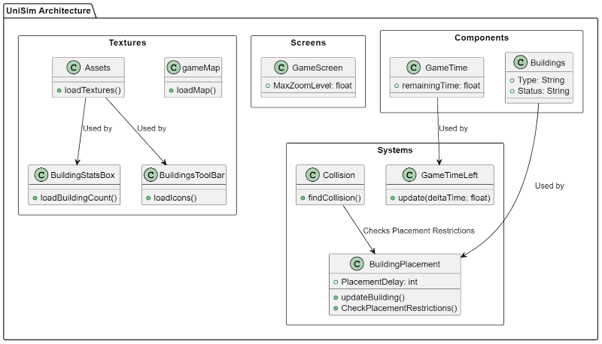 Iteration 5 Architecture Diagram