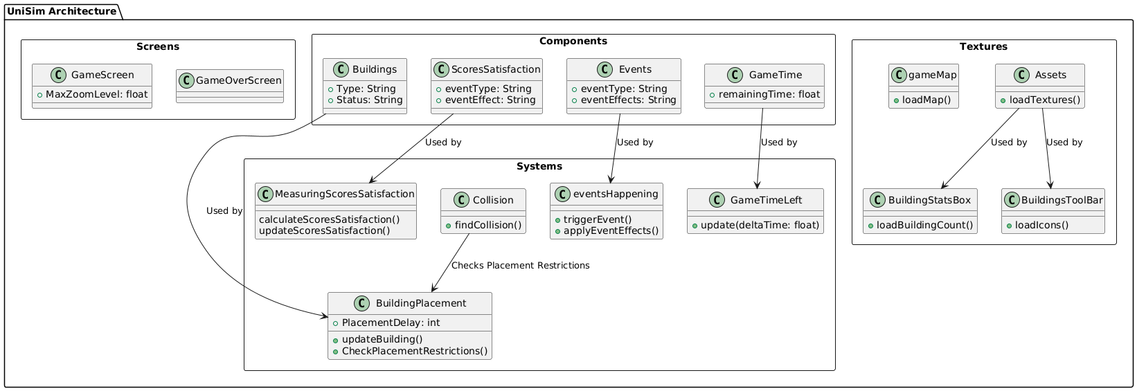 Final Iteration Architecture Diagram